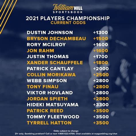 2021 Players Championship Odds Up for 99 Golfers, .
